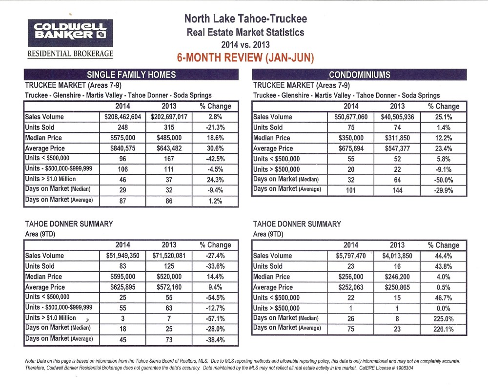 2014 6 mo. market revue 30001