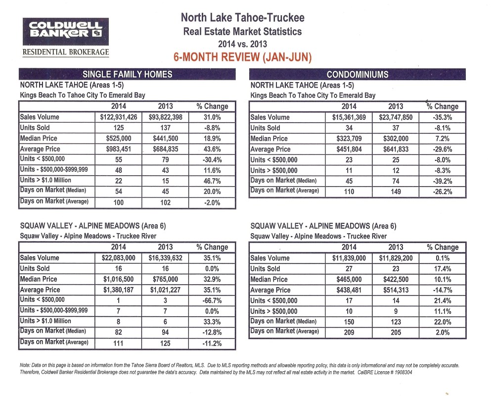 2014 6 month market revue 20001