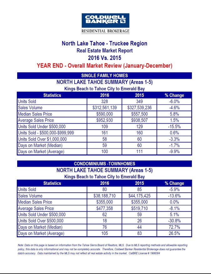 2016-year-end-2-overall