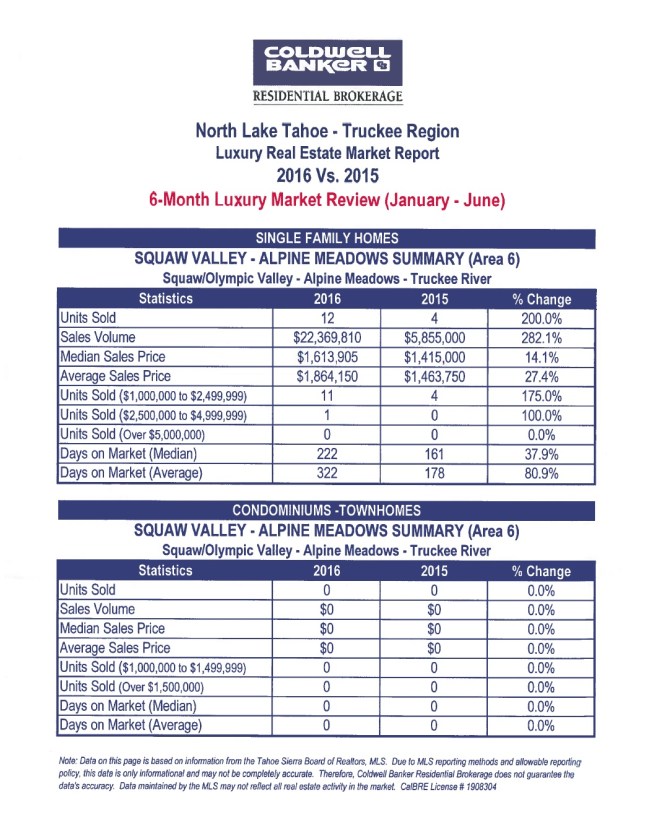 6 month luxury market 2016 - 4