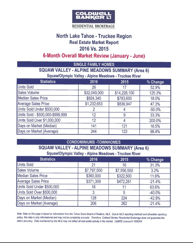 6 month revue 2016 - 3