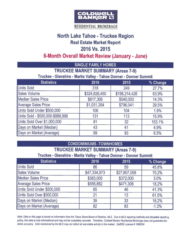 6 month revue 2016 - 4