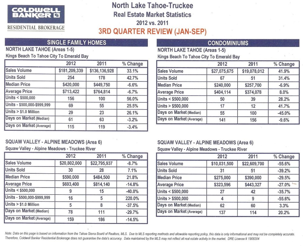 3rd quarter review - 2012 vs 2011