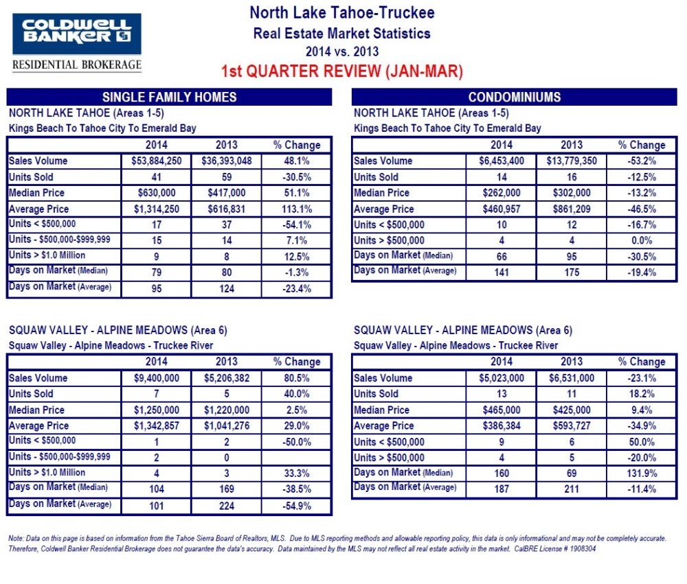 market stats 4.10.14. 2jpg