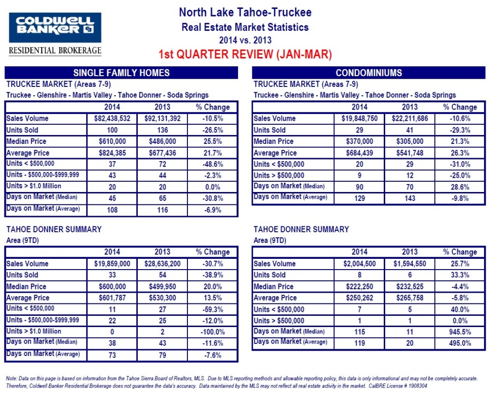 market stats 4.10.14. 3jpg