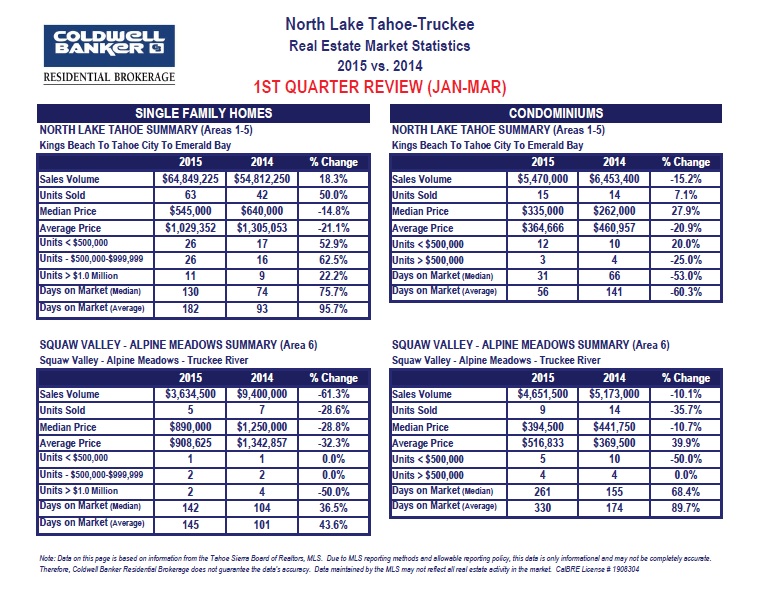 market stats 4.15 pg 2