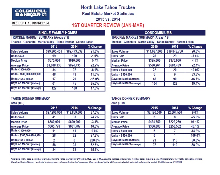 market stats 4.15 pg 3