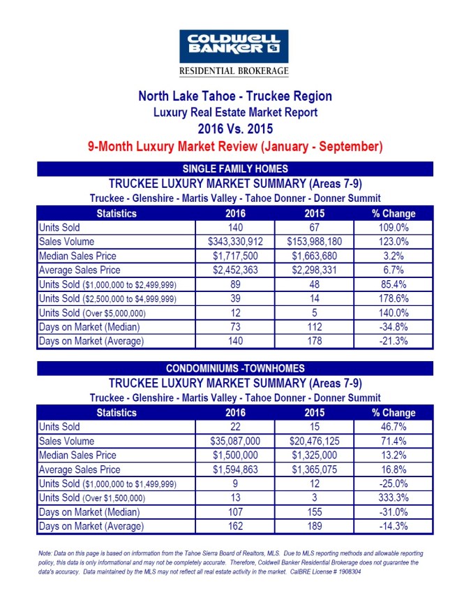 north-lake-tahoe-luxury-3-10-2016
