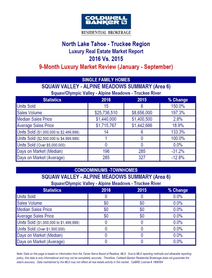 north-lake-tahoe-luxury-4-10-2016