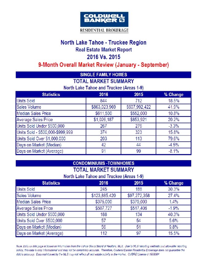 north-tahoe-truckee-10-16