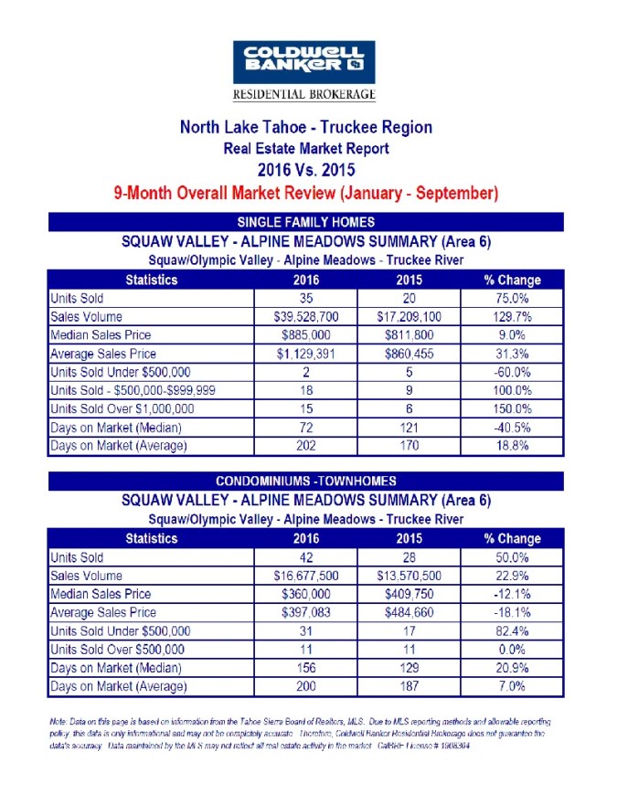 north-tahoe-truckee-3-10-16