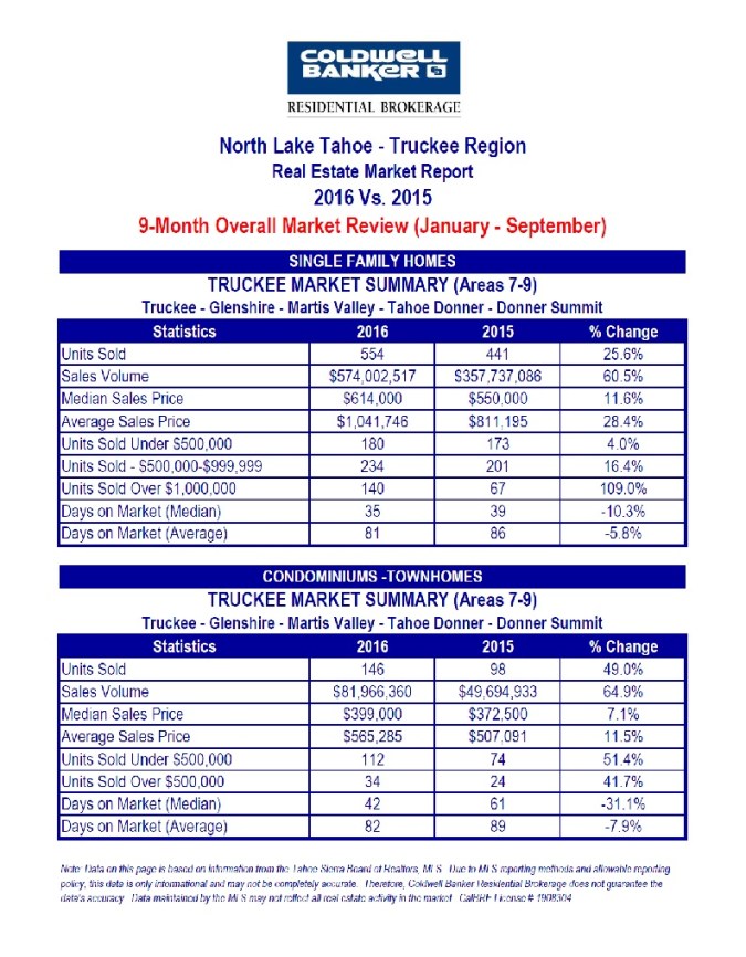 north-tahoe-truckee-4-10-16