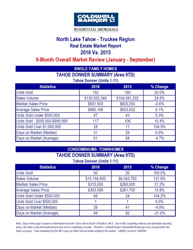 north-tahoe-truckee-5-10-16