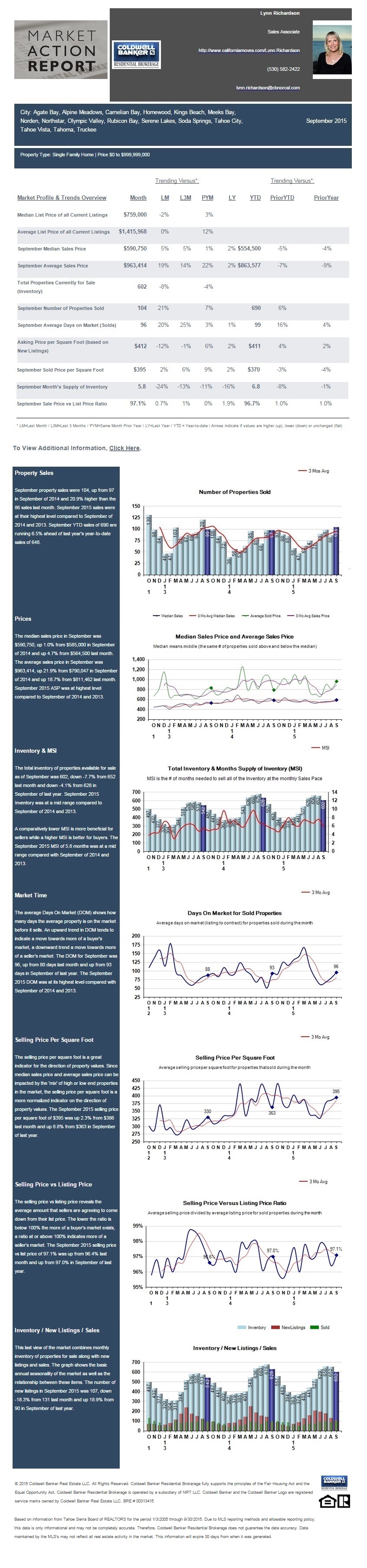 market action report september