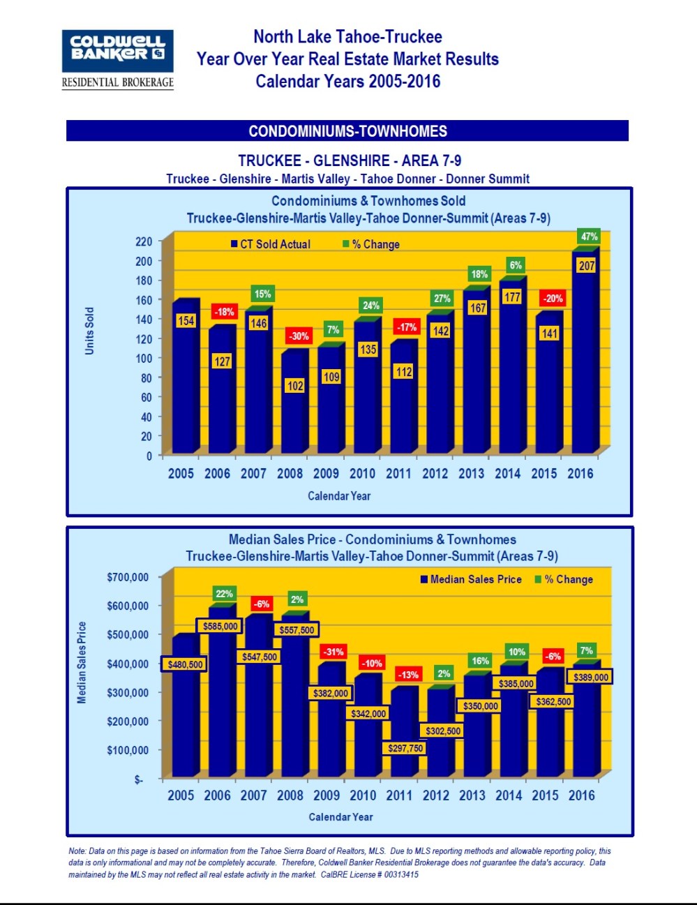 2005-2016-market-stats-10