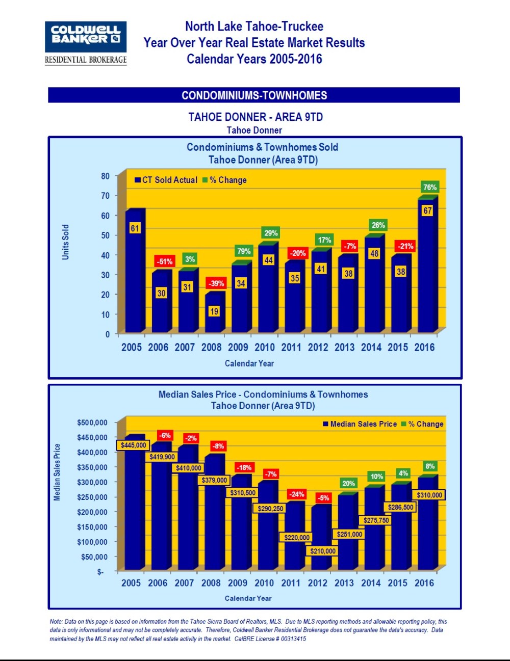 2005-2016-market-stats-12