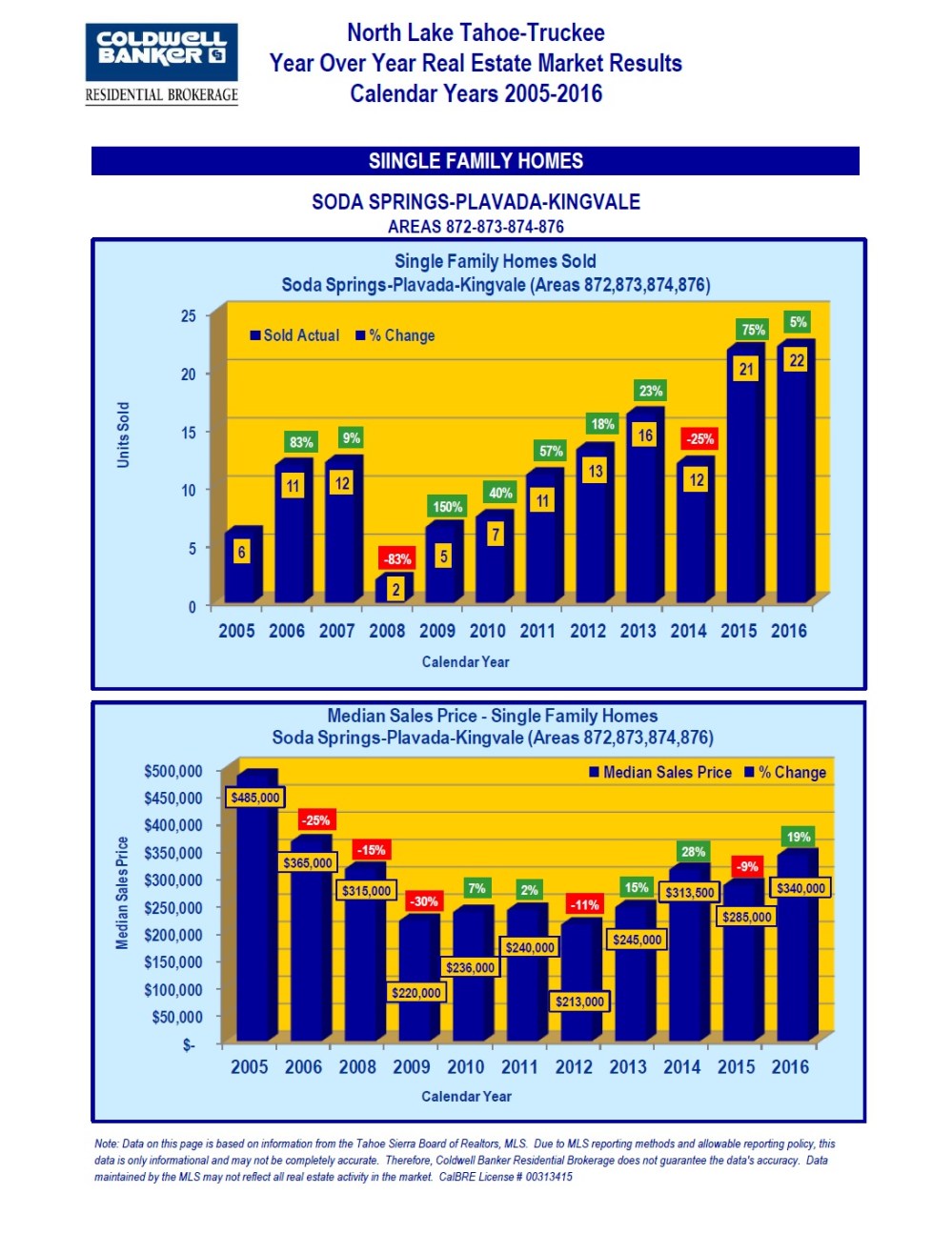 2005-2016-market-stats-14