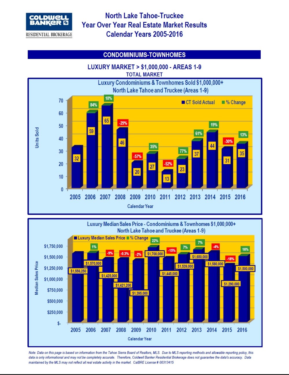 2005-2016-market-stats-4