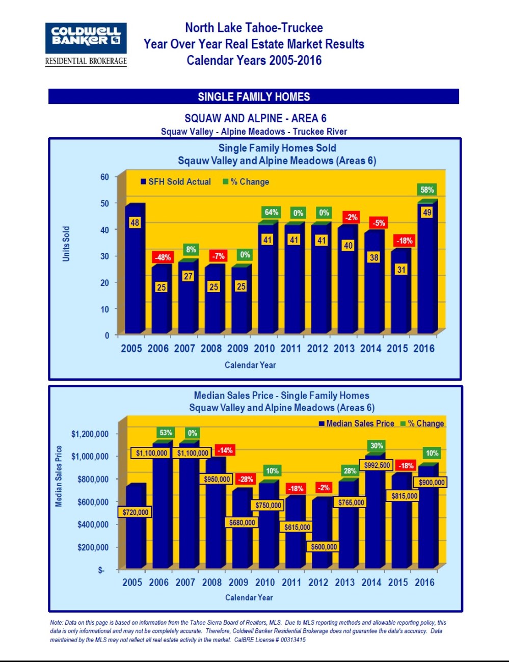 2005-2016-market-stats-7