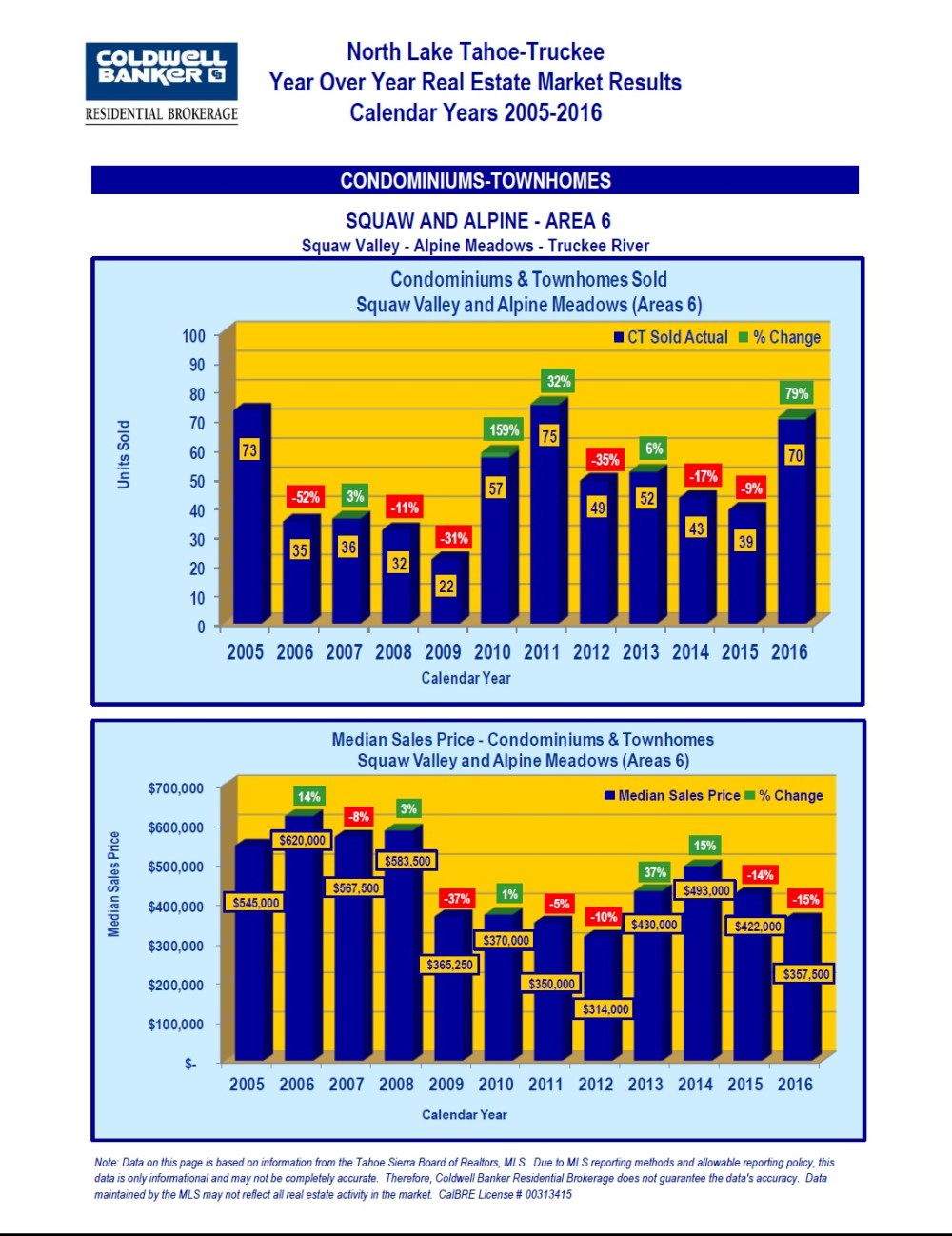 2005-2016-market-stats-8