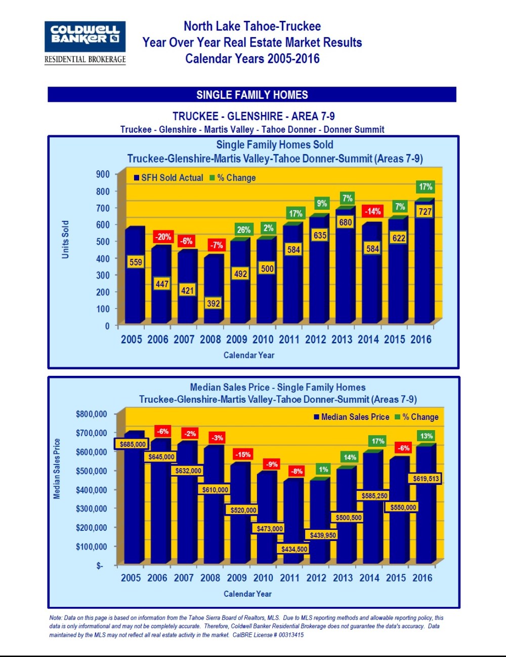 2005-2016-market-stats-9