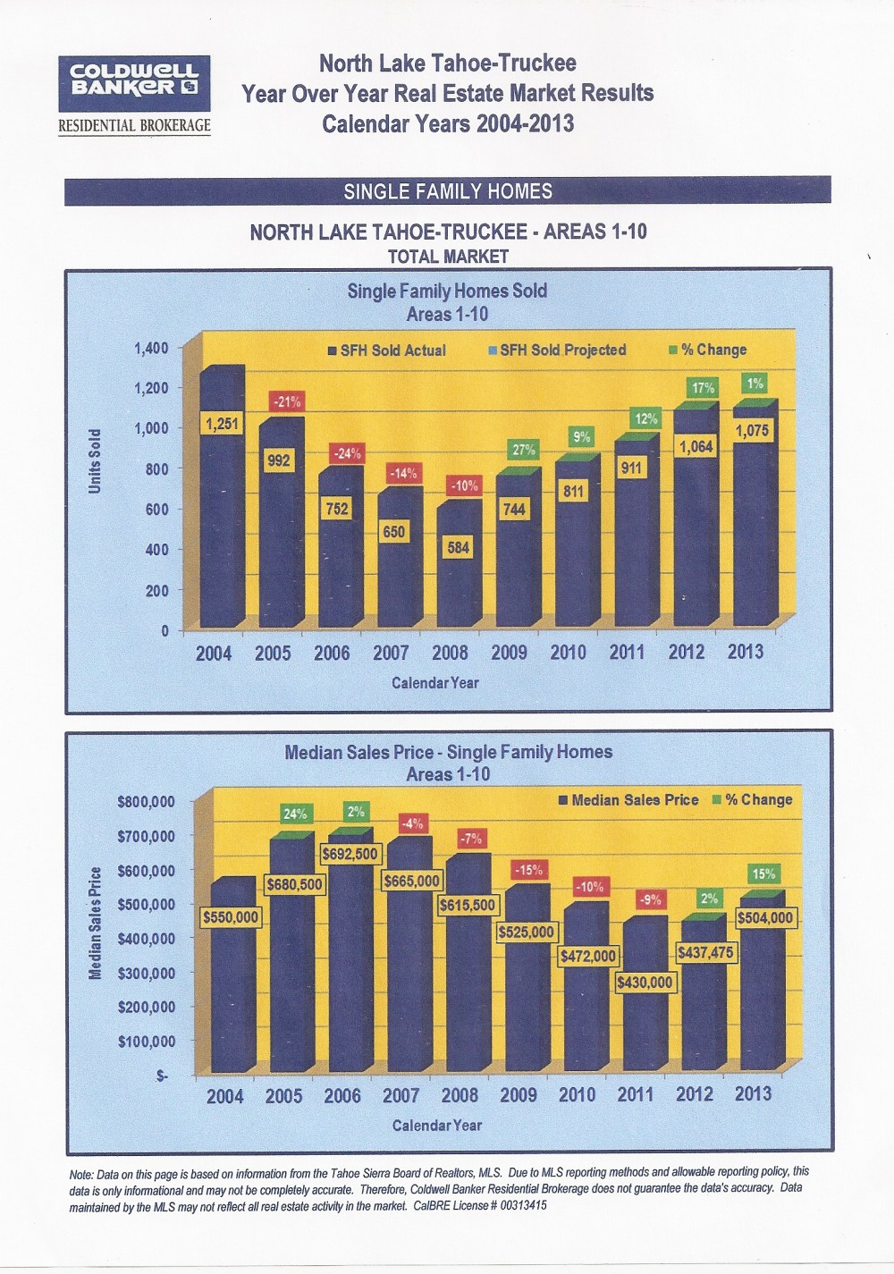 market results jan 2014 . 1
